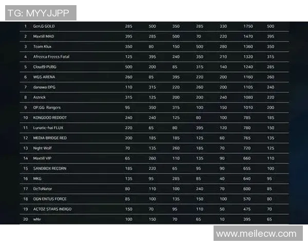 pubg比赛赛程-PubG比赛的盛宴赛程解读与探析-pubg比赛赛程 pubg比赛赛程-PubG比赛的盛宴赛程解读与探析-pubg比赛赛程