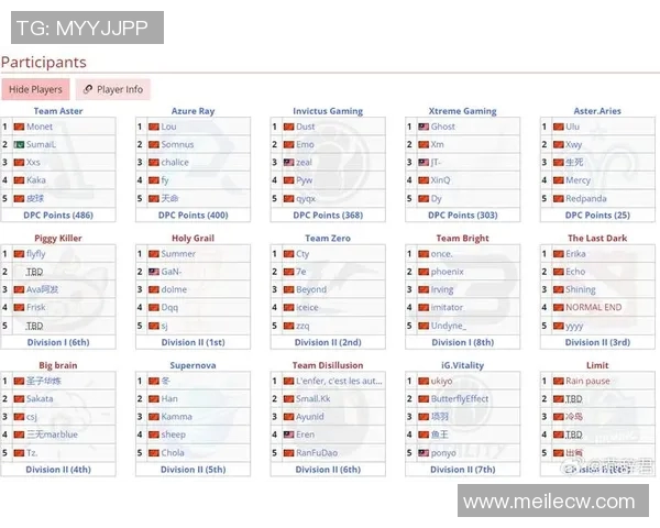 dota2比赛世界赛-DOTA2比赛世界赛，电竞巅峰之战的壮丽篇章-dota2比赛世界赛